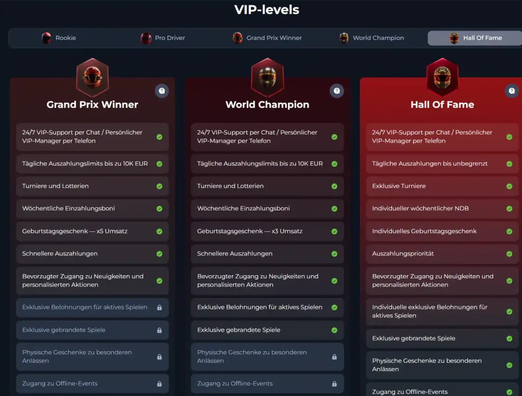 Winorio Casino VIP Levels Übersicht mit Rookie Pro Driver World Champion und Hall of Fame Stufen